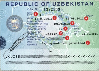 Visum Usbekistan